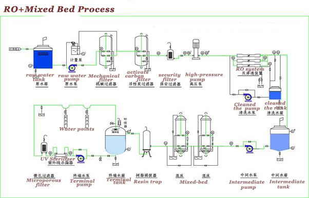 超純水處理.jpg