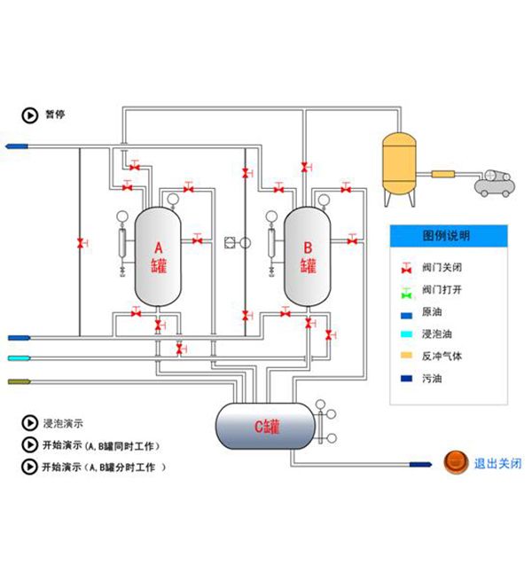 氣體輔助反沖洗過濾器