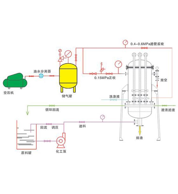 高分子微孔精密過濾器