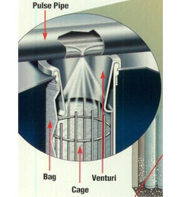 氣體脈沖反吹除塵過濾器
