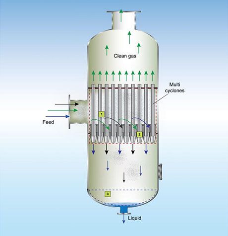 MCS多管旋風分離器